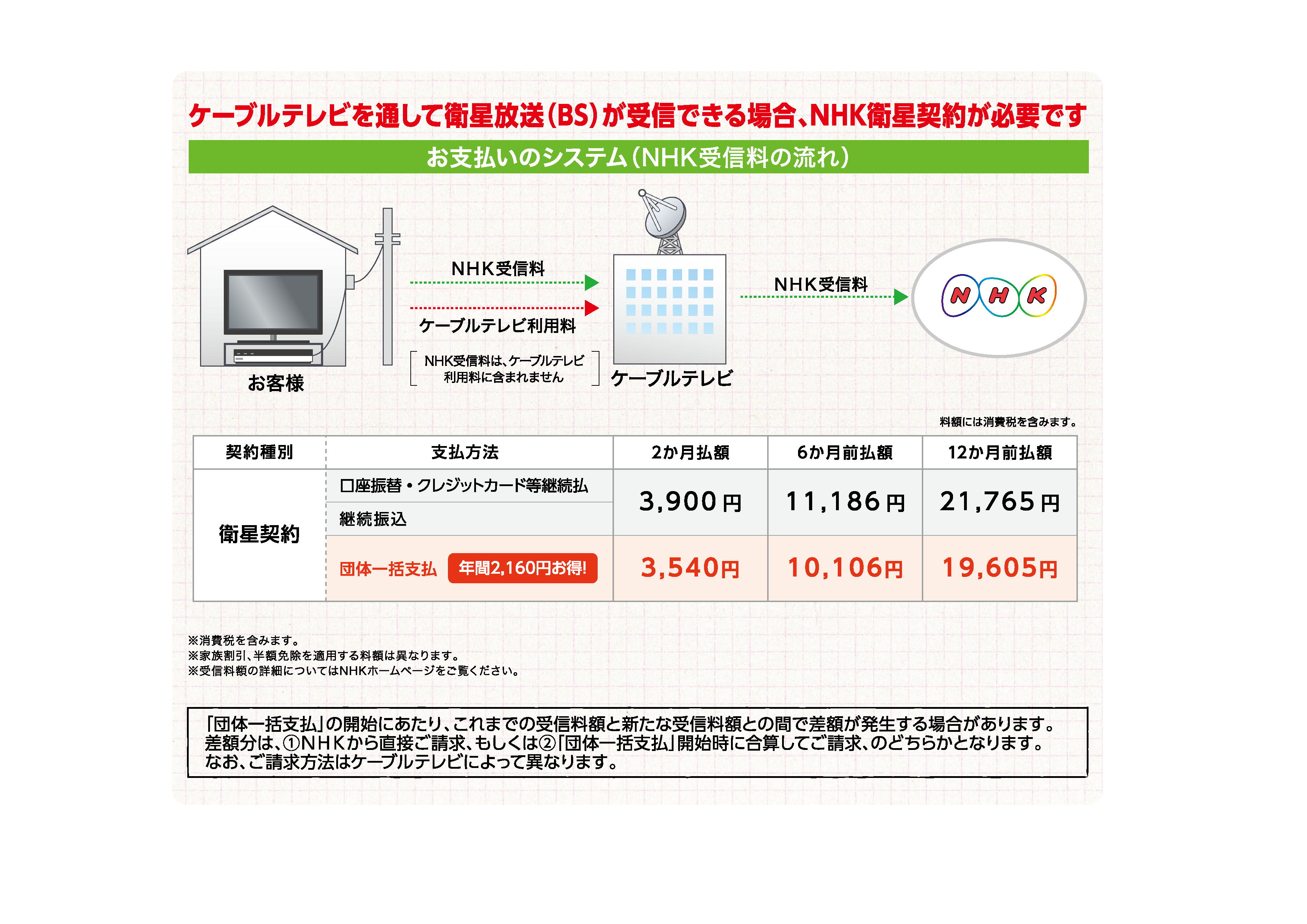 団体一括支払